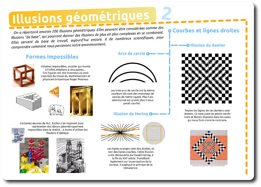 Jeux d'optique - Geometriques-2