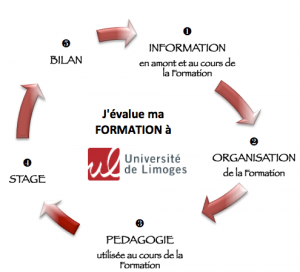 schéma EvaluationFormation